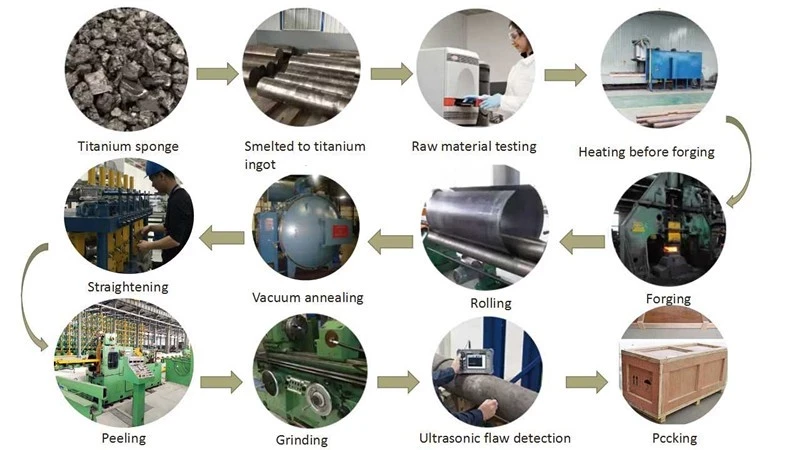 titanium process